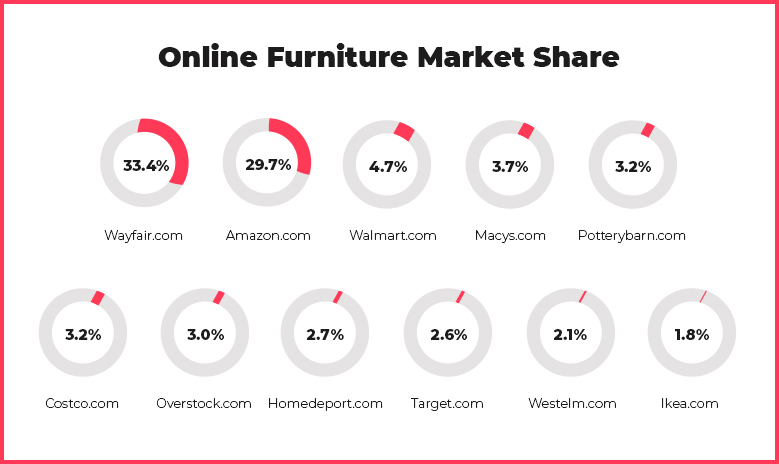 Grocery Furniture Market Share