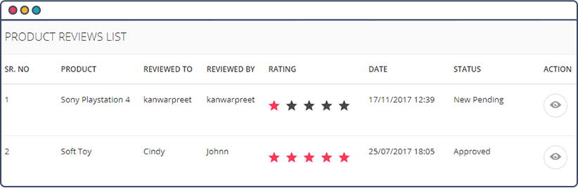 rating and review management