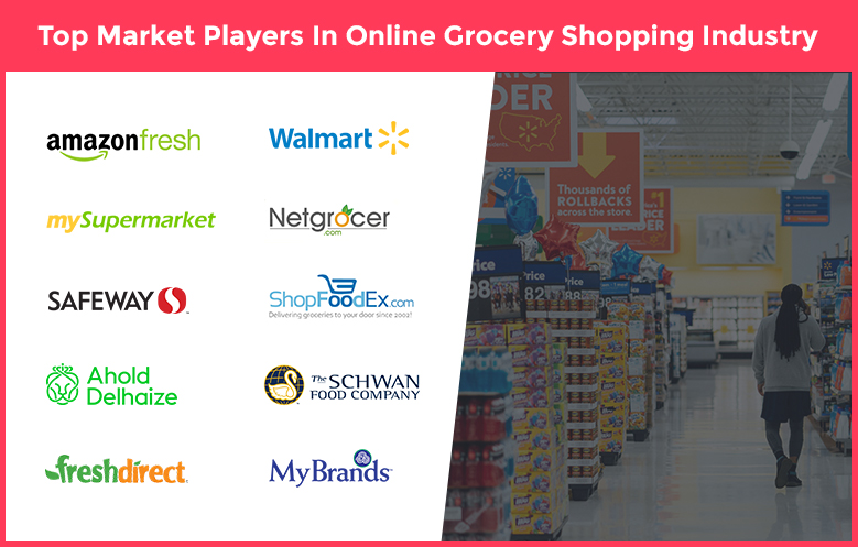Popular Online Grocery Shopping Stores
